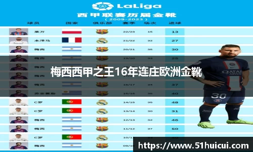 梅西西甲之王16年连庄欧洲金靴