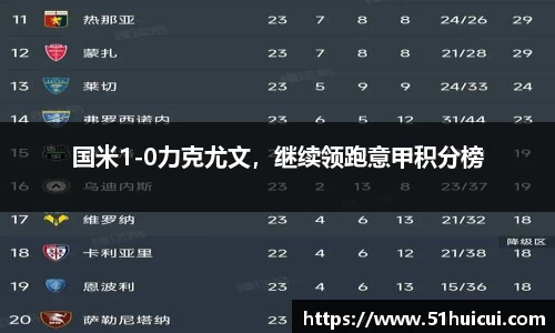 国米1-0力克尤文，继续领跑意甲积分榜